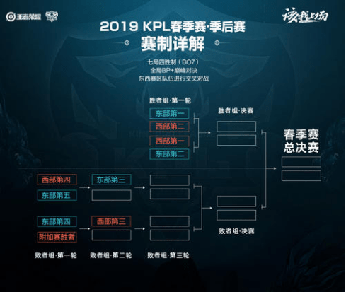 以绝对的速 以绝对的速