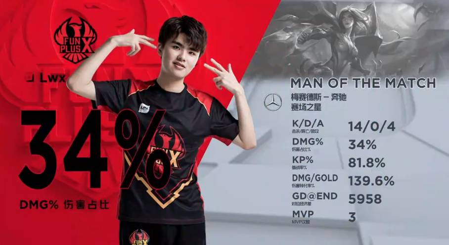 成功场景等 成功场景等